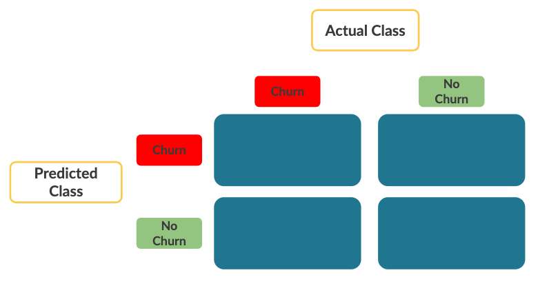 Confusion Matrix Part 3