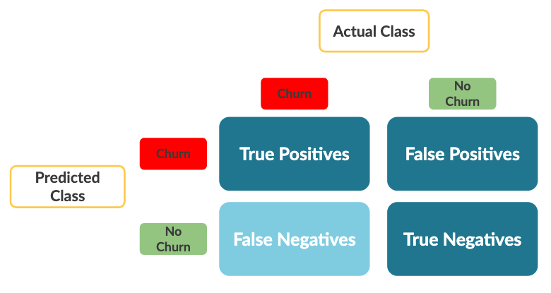Confusion Matrix Part 11