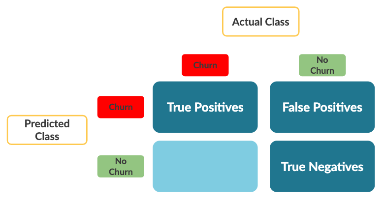 Confusion Matrix Part 10