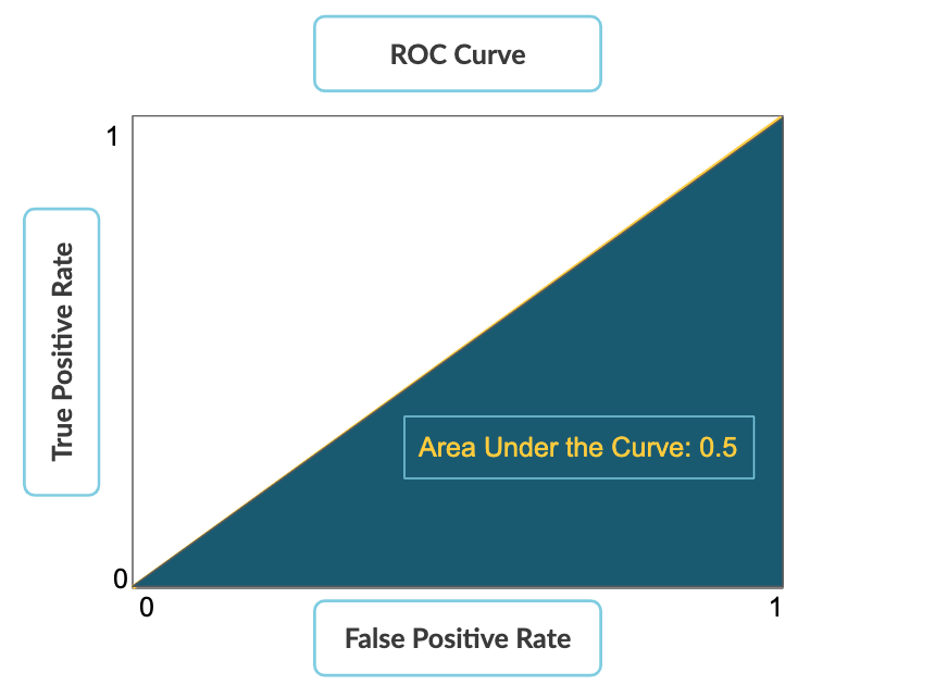 ROC curve part 8