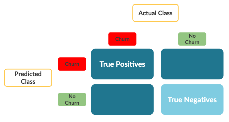 Confusion Matrix Part 7
