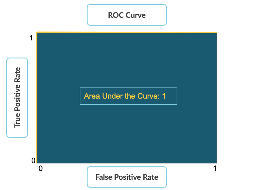 ROC curve part 5