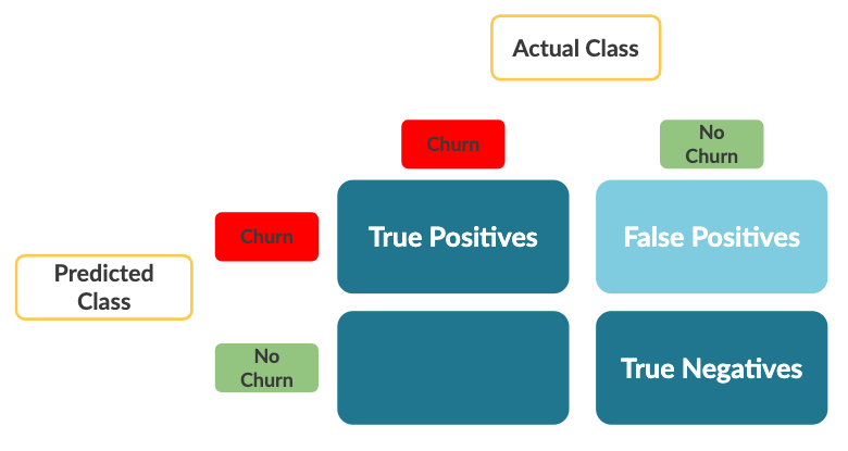 Confusion Matrix Part 9