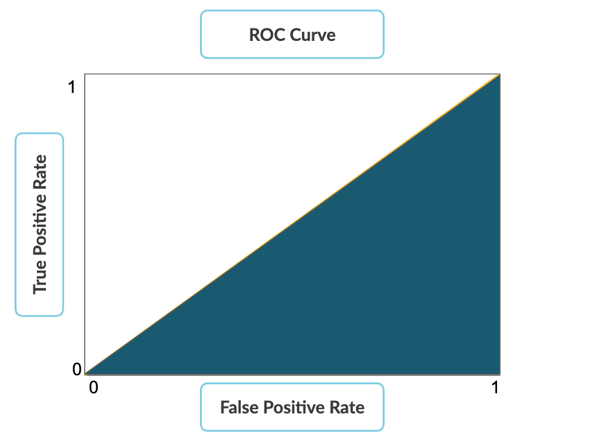 ROC curve part 7