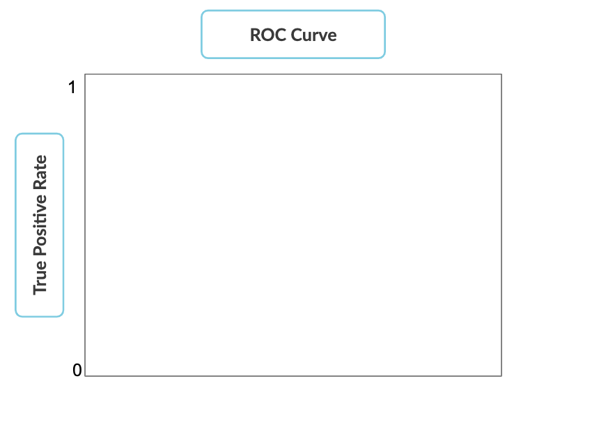 ROC curve part 2