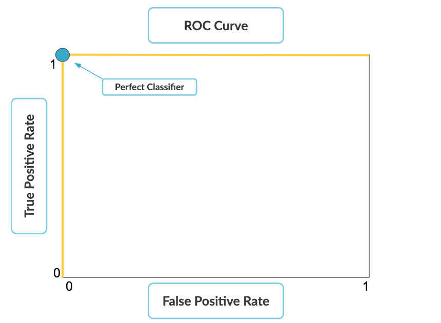 ROC curve part 4