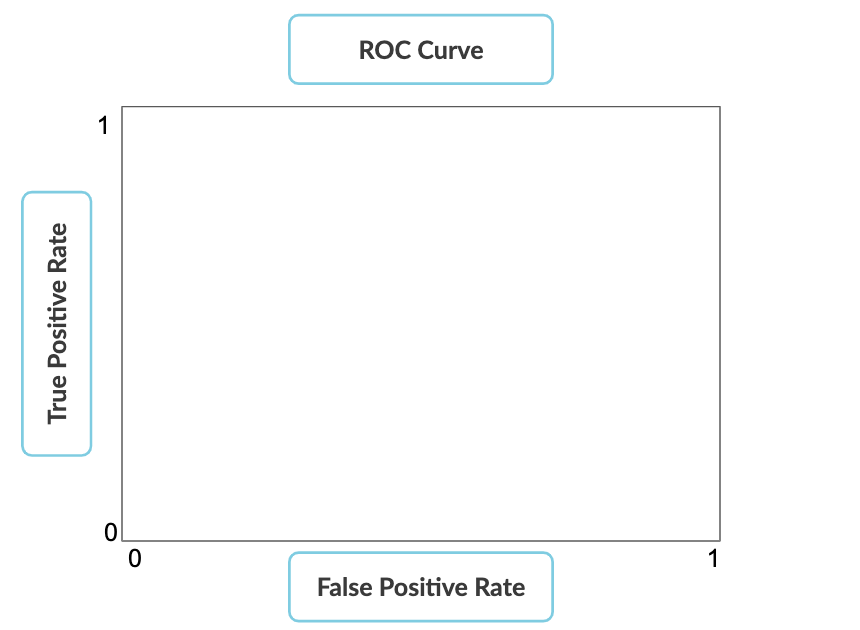 ROC curve part 3