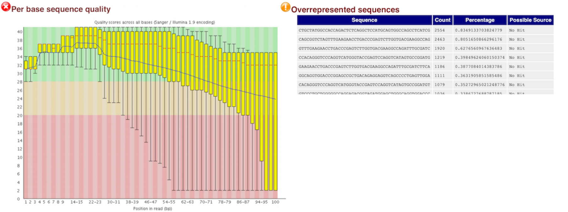 Sequence quality