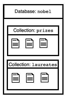 structure of the nobel database