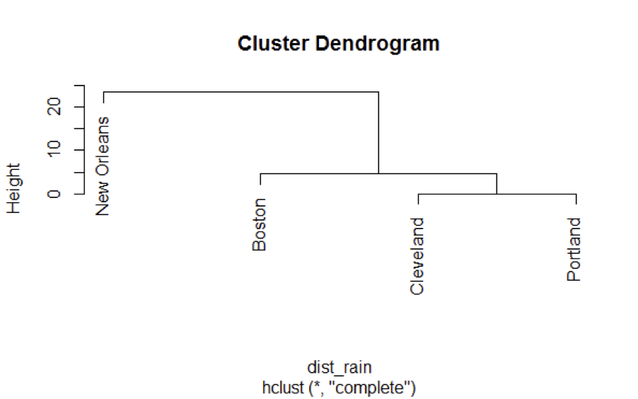 clust_dendro.png