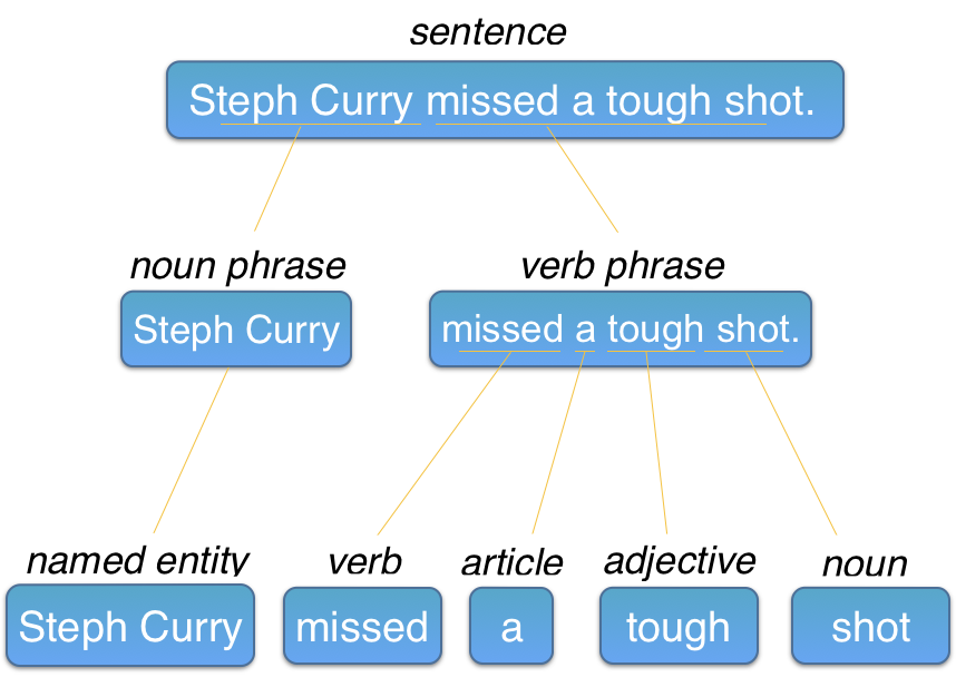 semantic.png