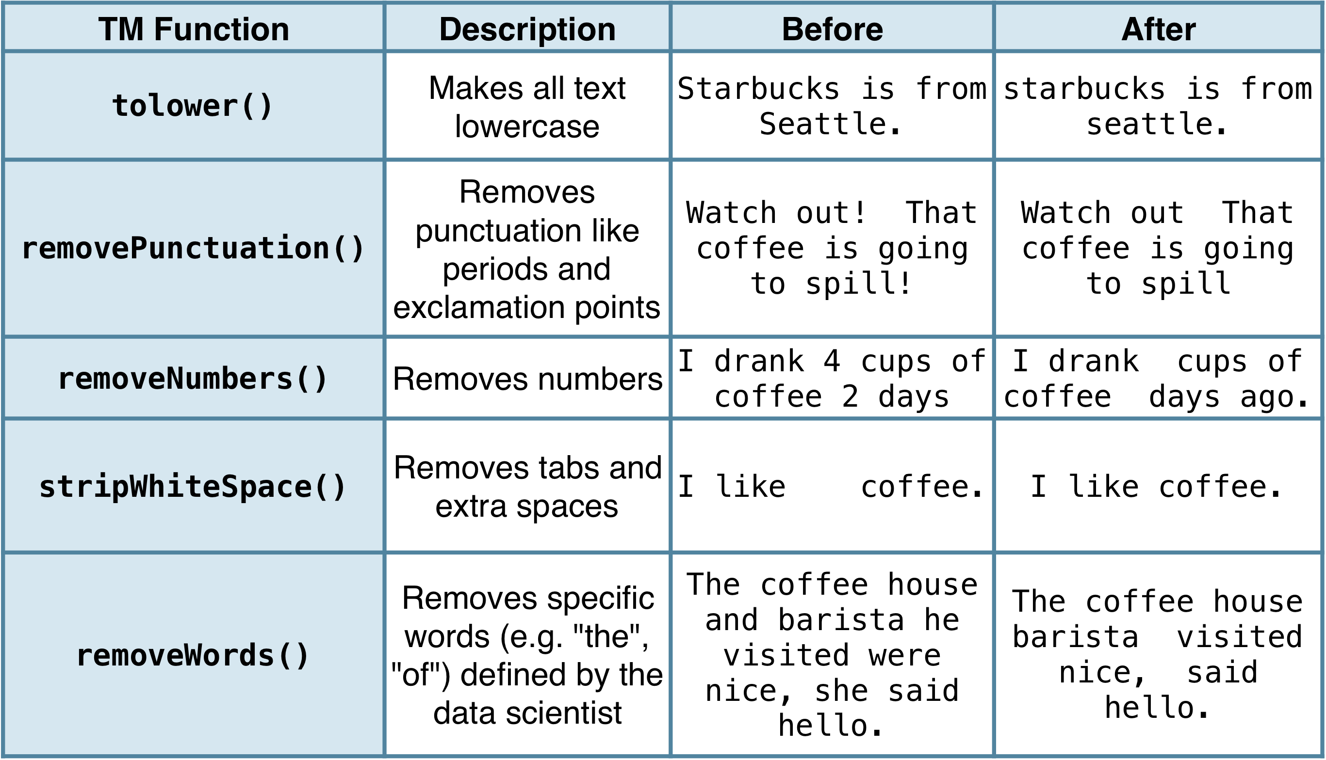 preprocessing_functions copy.png