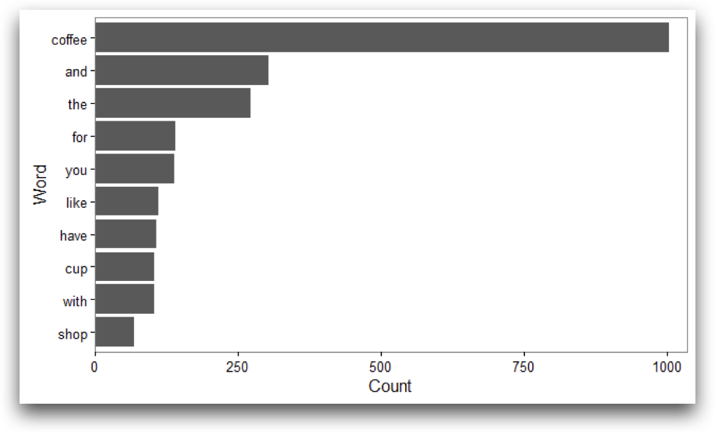 qdap_plot.png