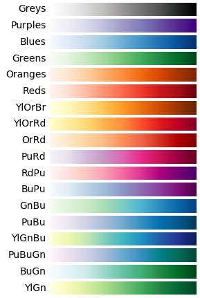 Ramps of 18 sequential light-to-dark colormaps available in matplotlib.