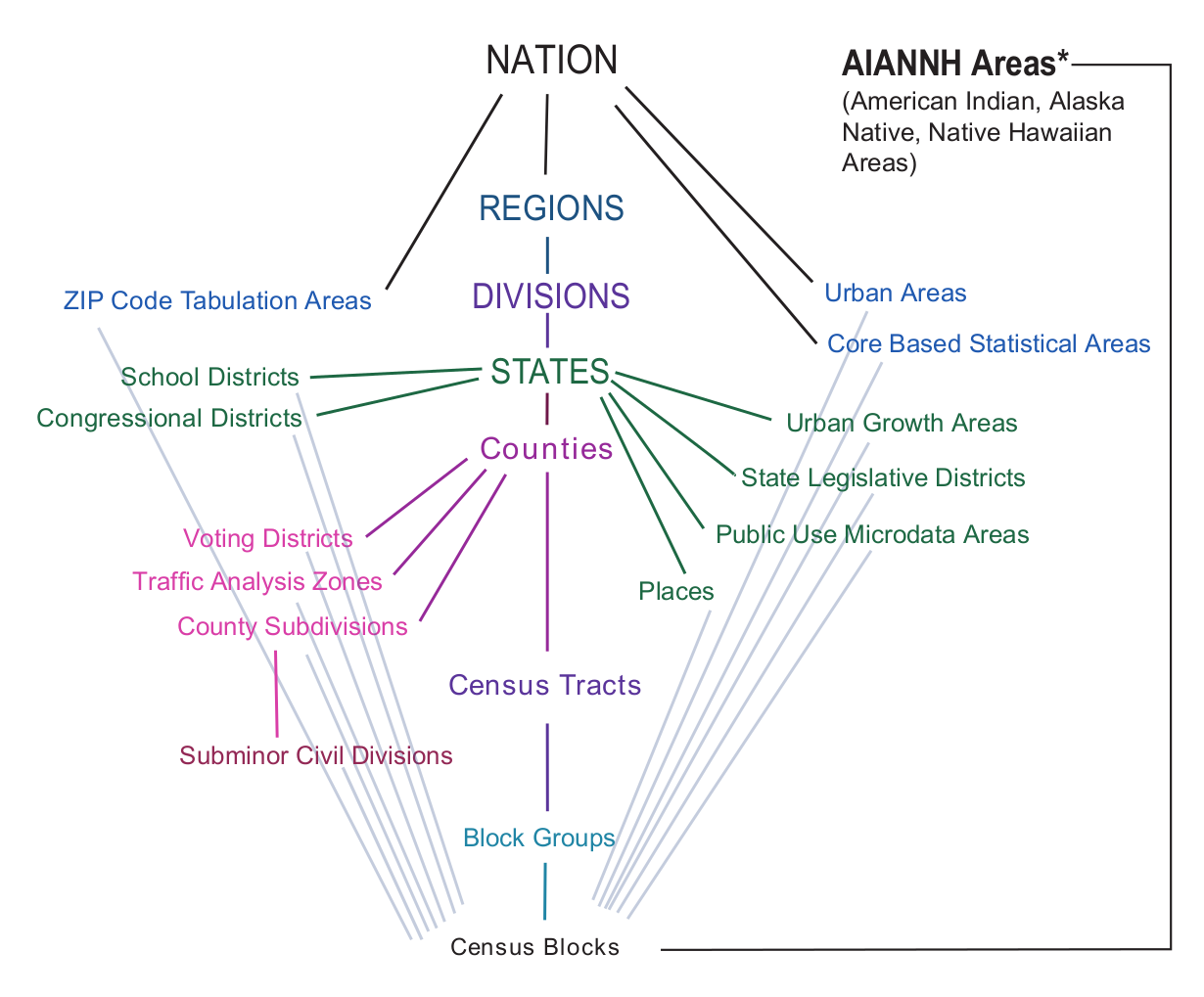 Areas count. Hierarchy. Hierarchy diagram. Hierarchical diagram. Data domain attribute entity Hierarchy.