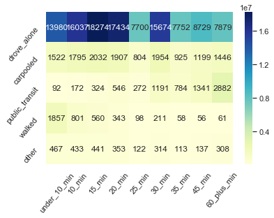 Thumbnail of a heatmap constructed earlier in the course.