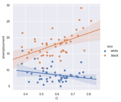 Thumbnail of a regression plot constructed earlier in the course.