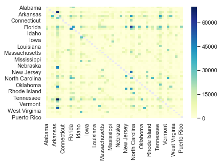 A heatmap showing origin and destination states in the rows and columns, respectively, colored by the number of movers in each state-to-state flow.