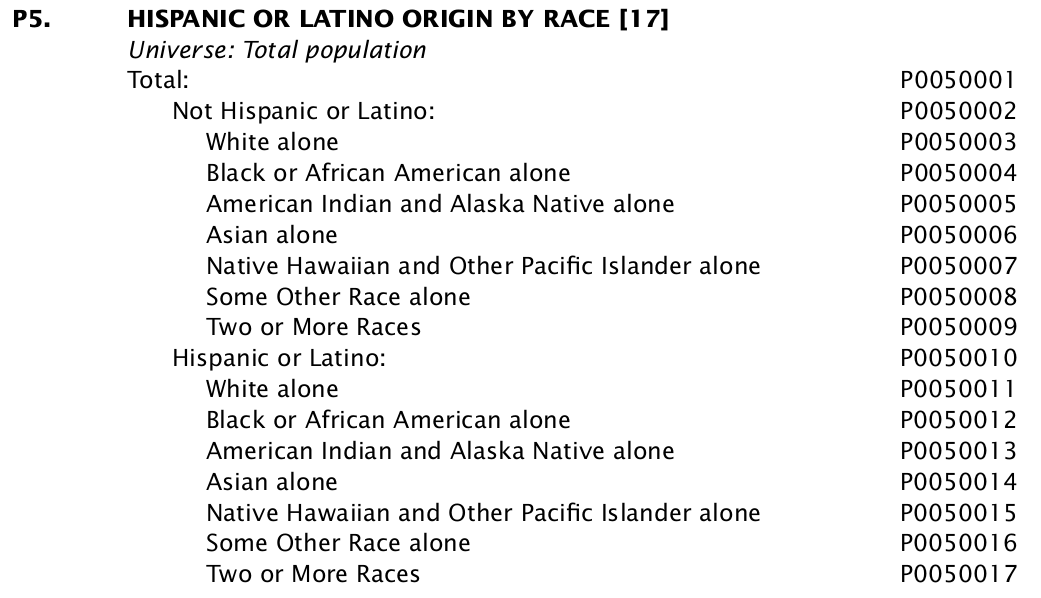 A listing of variables in the subject table P5 - "Hispanic or Latino Origin by Race"