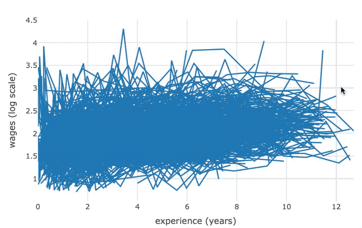 motivate_timeseries_highlight.gif