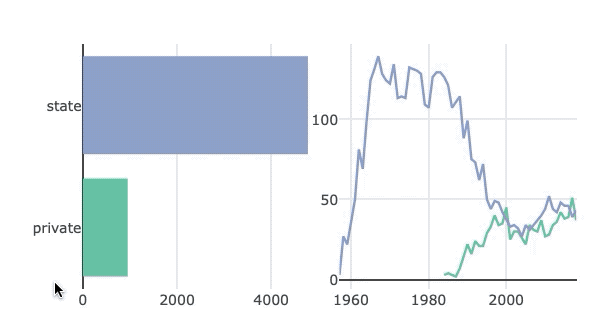 agency_type_bar_chart.gif