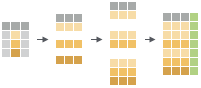 Image the list of data frames being bound by rows.