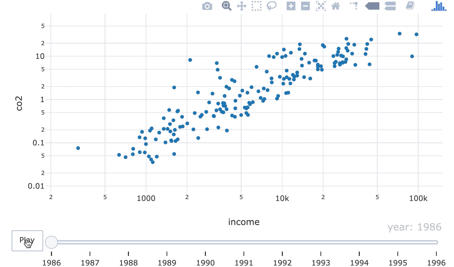 GIF of points interchanging order in the 1990s.