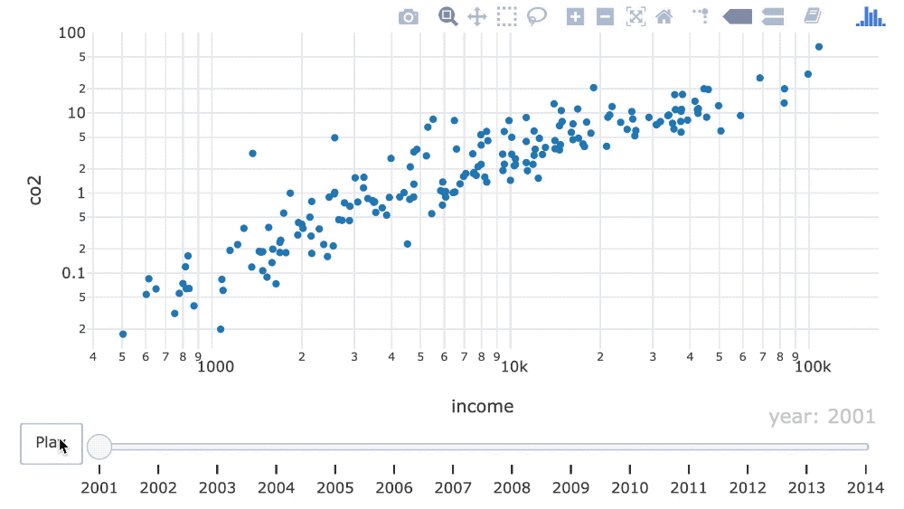 Sped up scatterplot animation using frame = 300.
