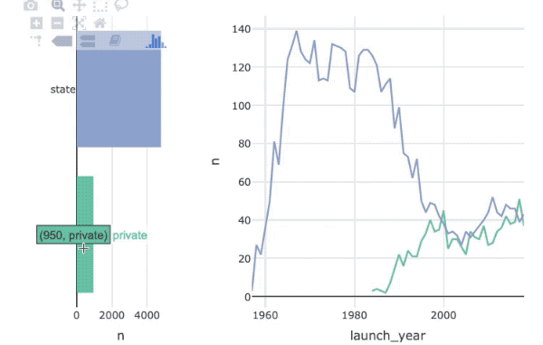 agency_type_bar_chart_bscols.gif