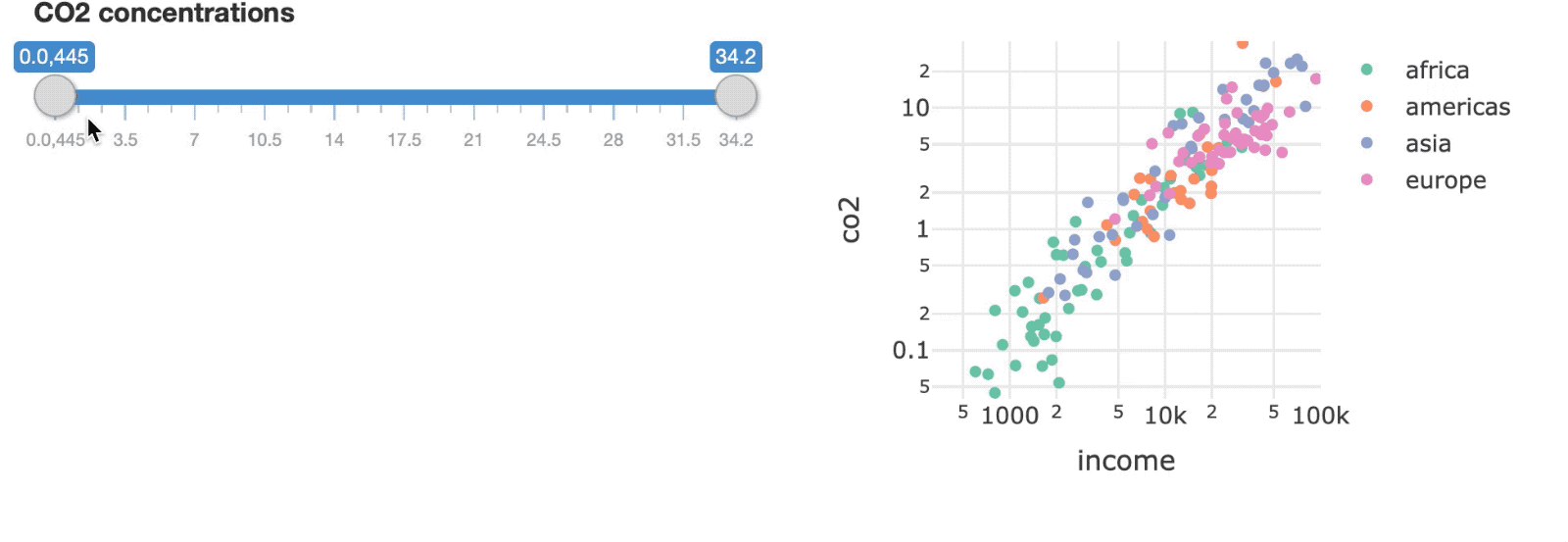 bscols_fixed_range.gif
