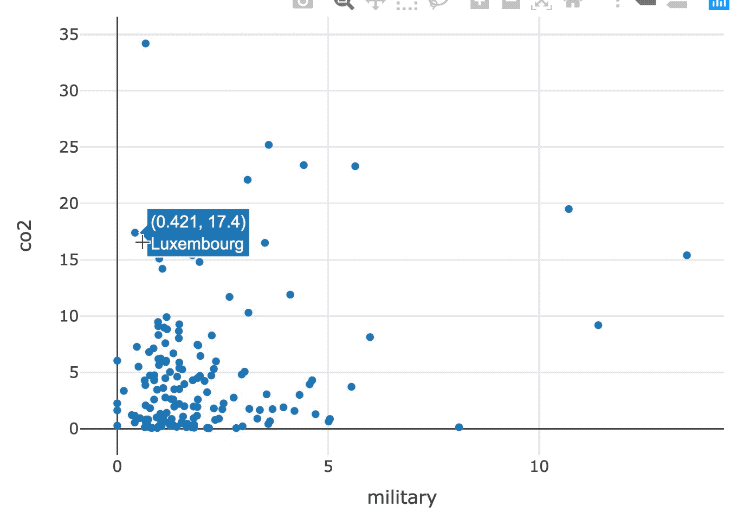 select_groups_scatterplot.gif