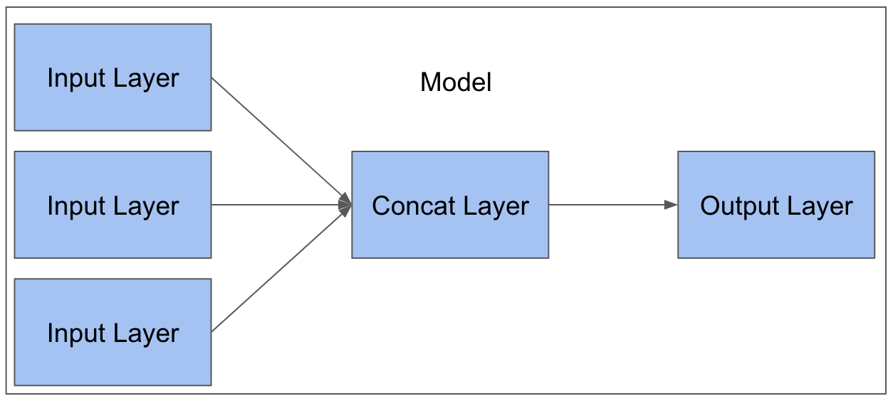Three-input models | Python