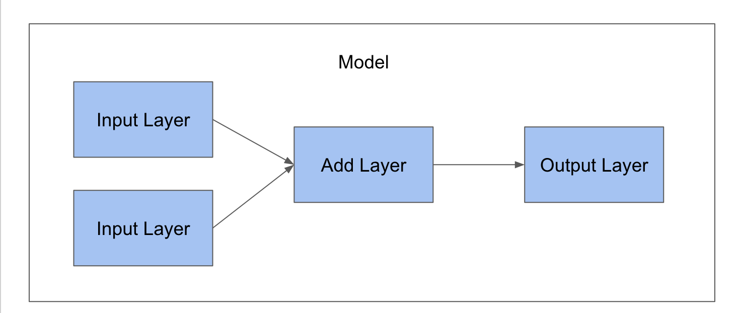 Predict from your model | Python