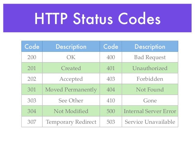 http status code