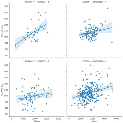 Regression grid example