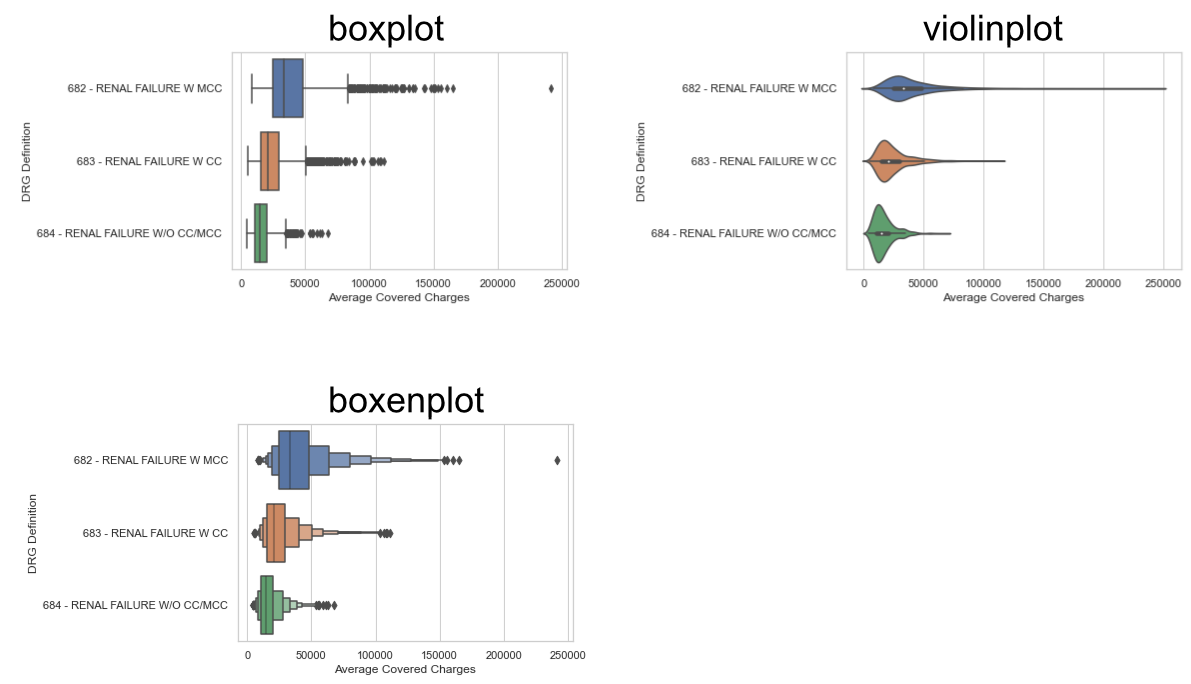 Abstract categorical plots