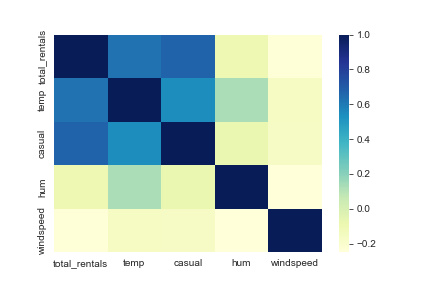 correlation matrix example