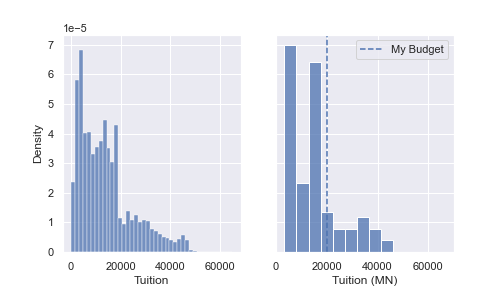 Side by side plots