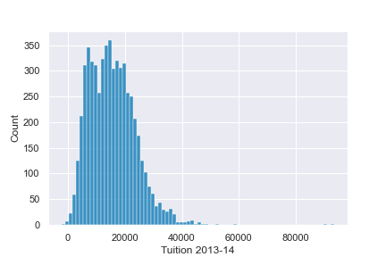 Example axes plot