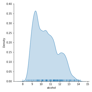 Seaborn histogram example