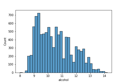 Seaborn histplot example