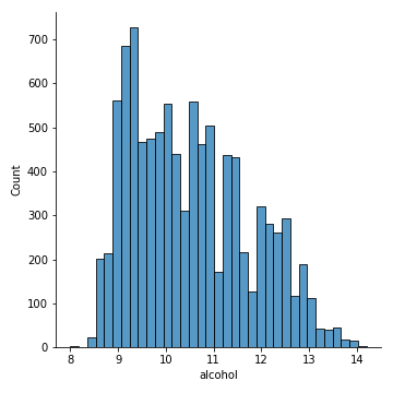 Seaborn displot example