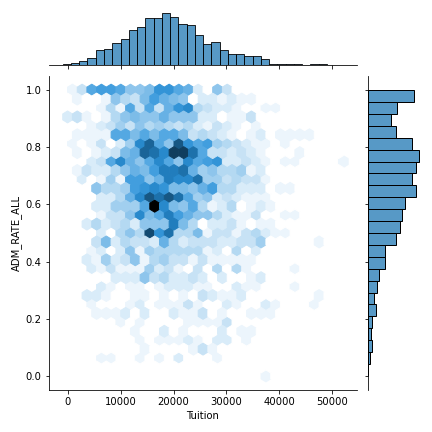 jointplot example