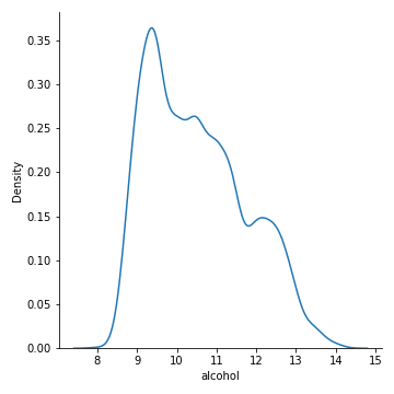 Seaborn displot example