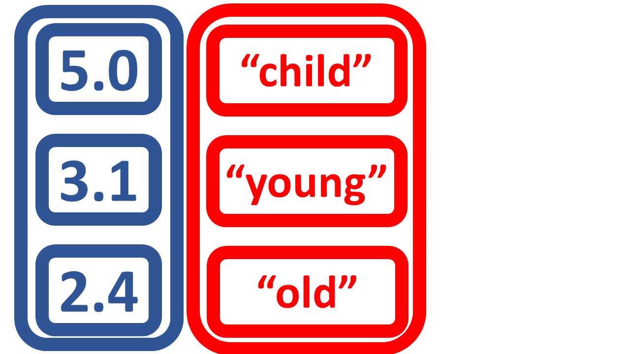 character vector with words child young old