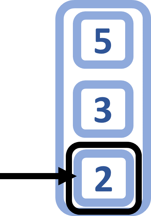 column vector with three numbers 5 3 2