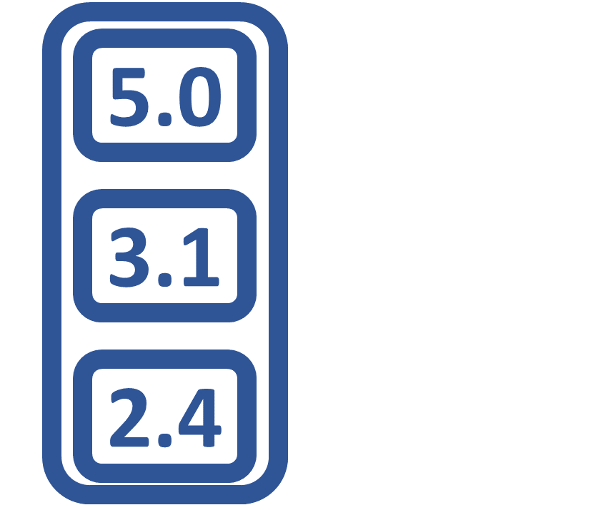 first vector number 5.0 3.1 2.4