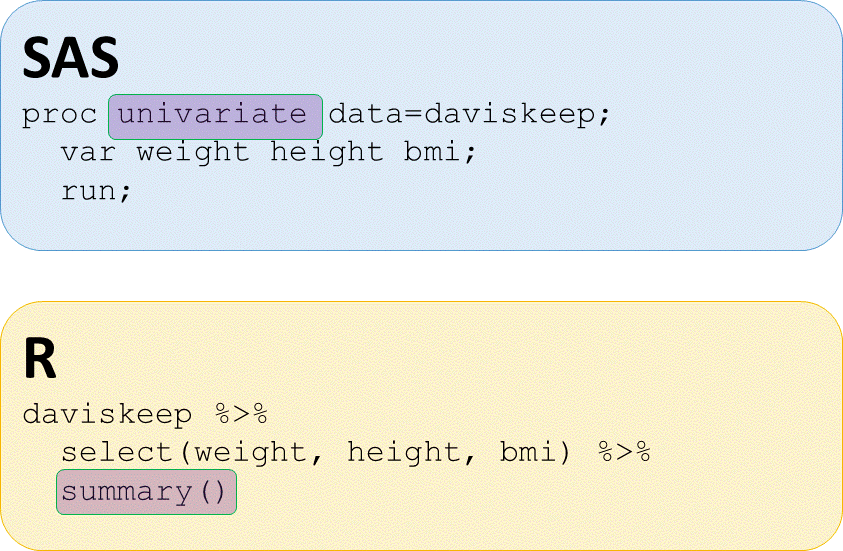 sas proc univariate similar to summary function in R