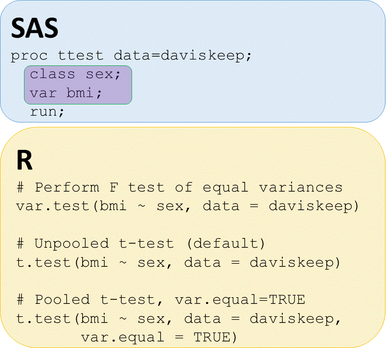 sas and r codes for pooled and unpooled t-tests