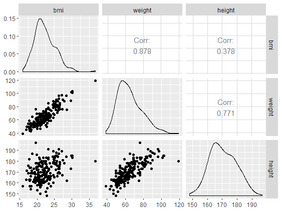 scatterplot matrix using ggpairs function from GGally package
